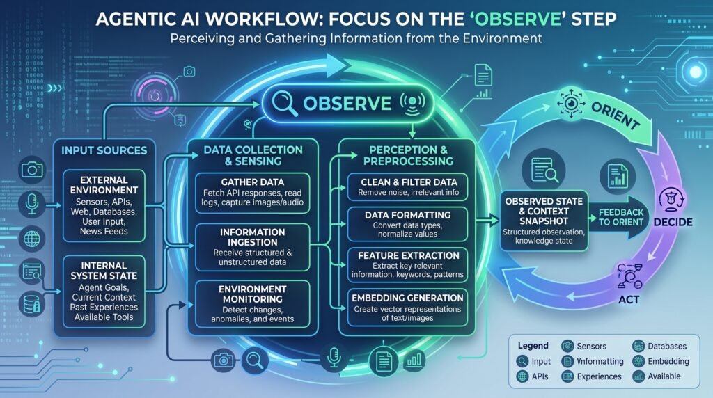 Agentic AI