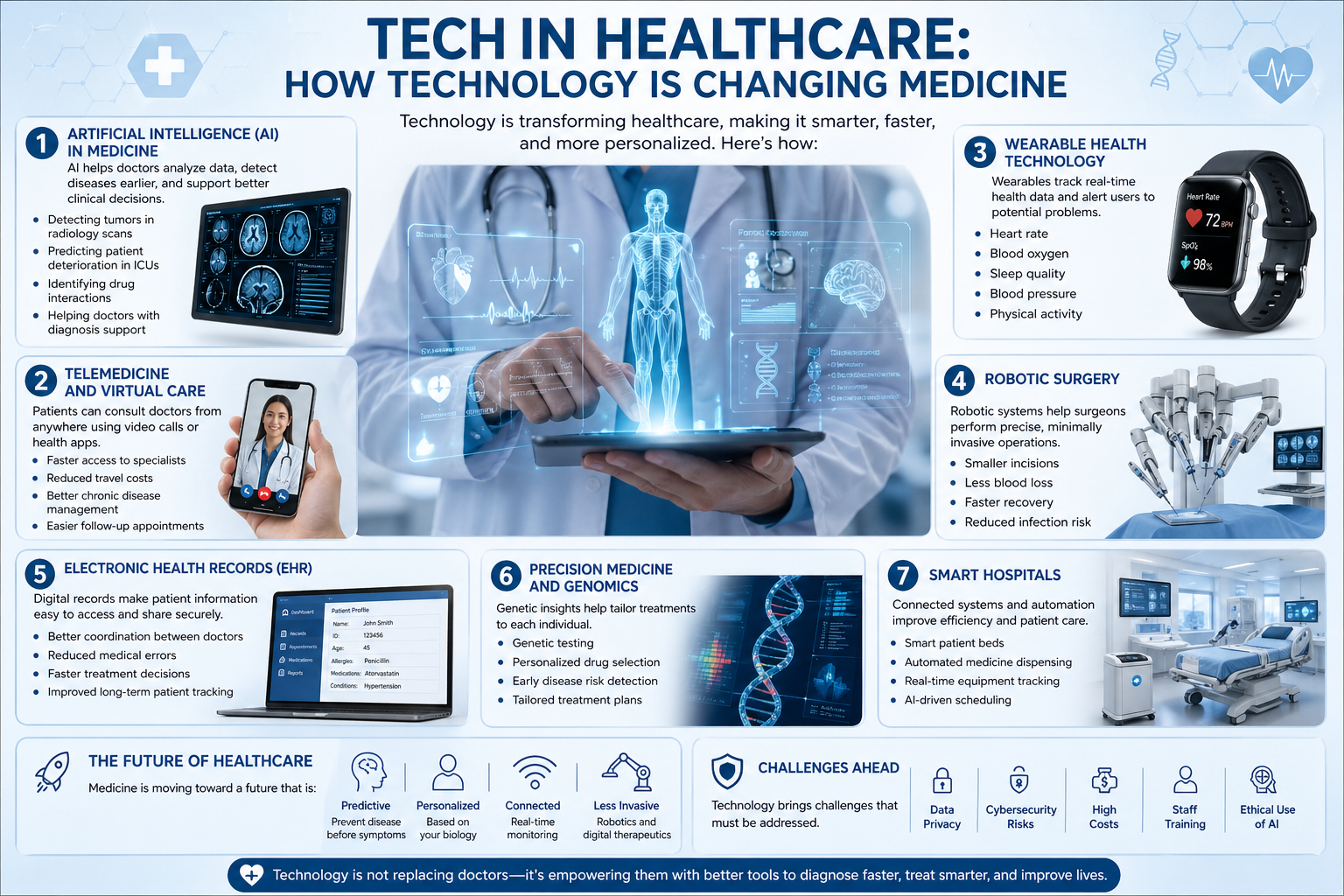 Tech in Healthcare How Technology Is Changing Medicine