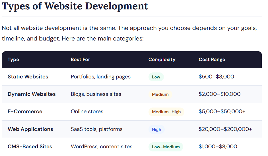 Type Of Website Devlopemt