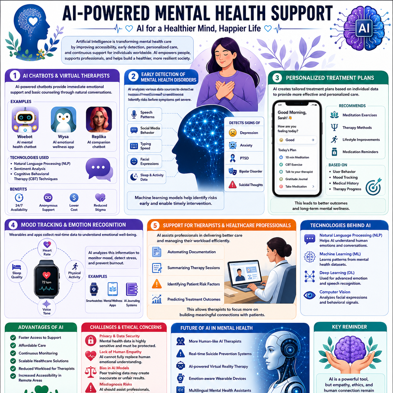 mental health support