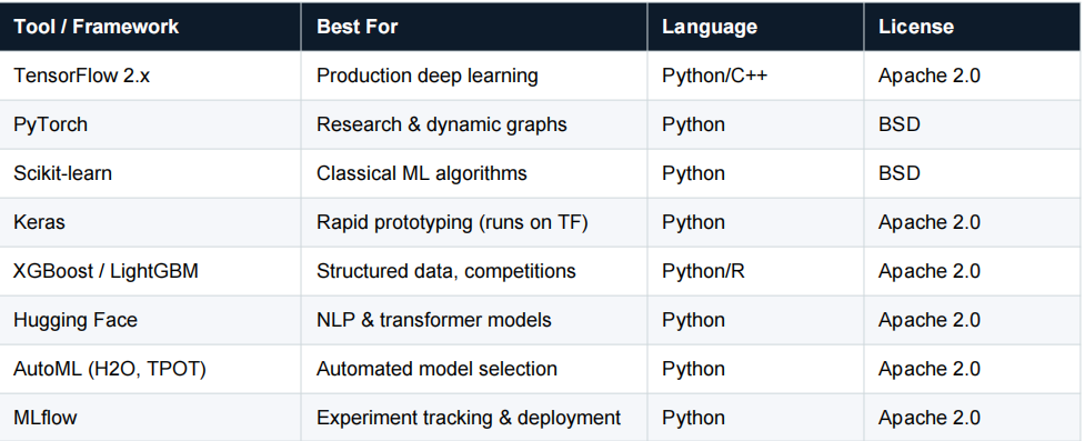 Top Machine Learning Tools Frameworks In 2026