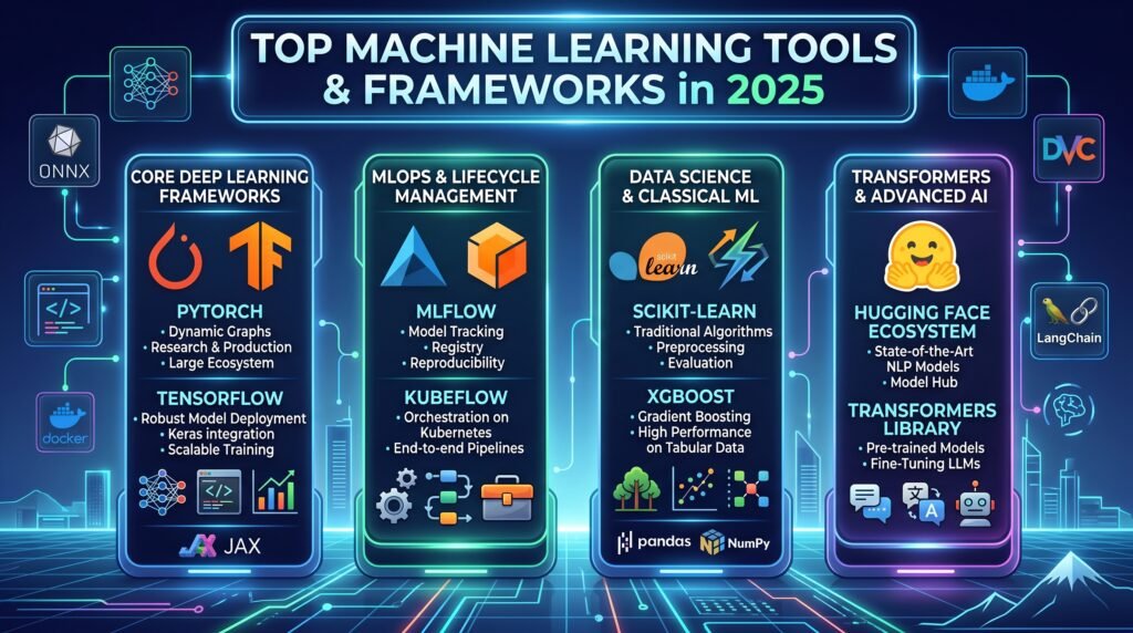  Top Machine Learning Tools & Frameworks in 2026