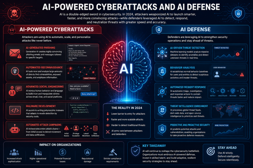 ai power cyeber attack